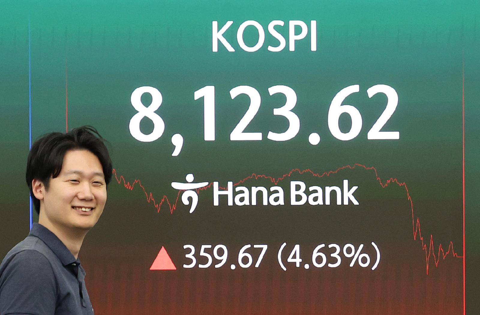 코스피 8100선 안착, 8% 급등 뒤 차익실현에도 외국인 매수 복귀