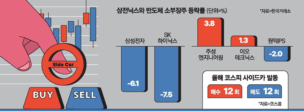 반도체 장비주로 옮겨간 UBS 시선, 코스피 급락장 속 투자 초점 재편