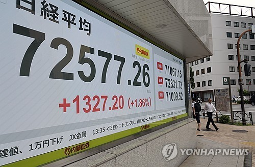 日経225が終値で初の7万2000超え、8営業日続伸で日本株再評価