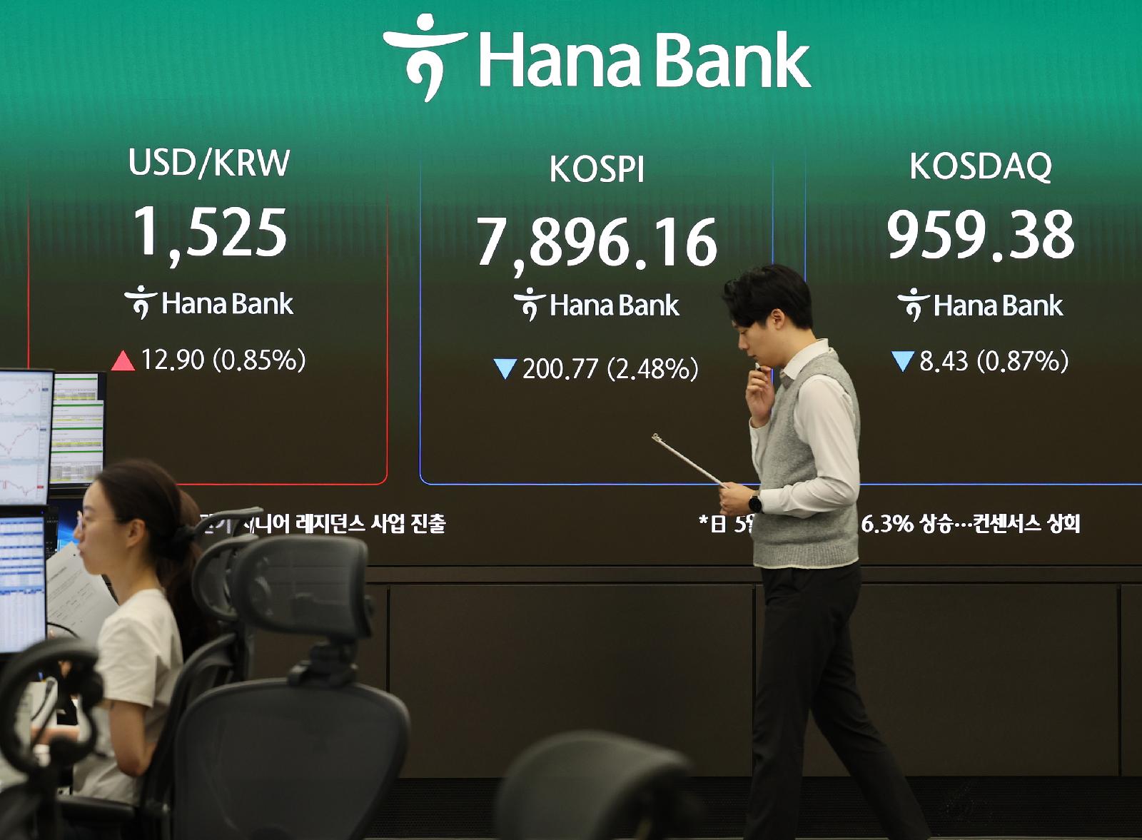 코스피 급락에 매도 사이드카 발동, 하루 만에 매수에서 매도 충격 전환