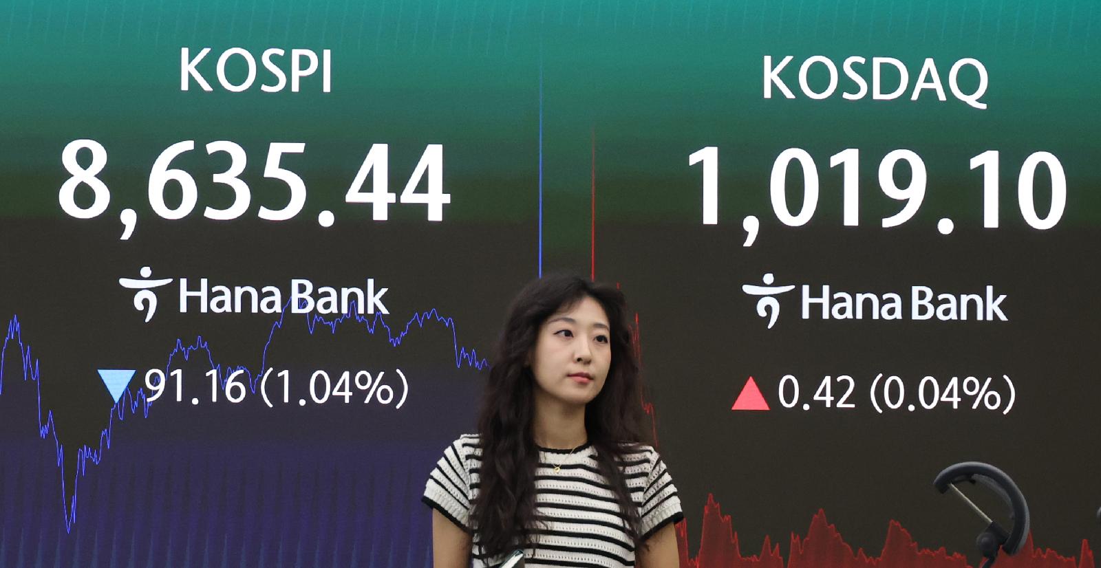 코스피 FOMC 앞두고 1%대 하락 출발, 장 초반 8600선 공방
