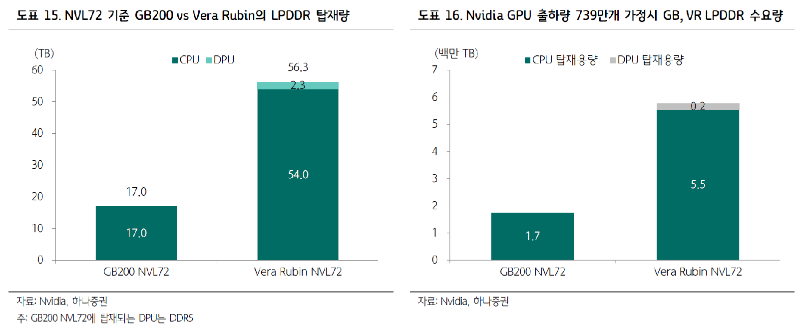Samsung Electronics und SK Hynix: Kursziele steigen mit anhaltender Memory-Supercycle-These