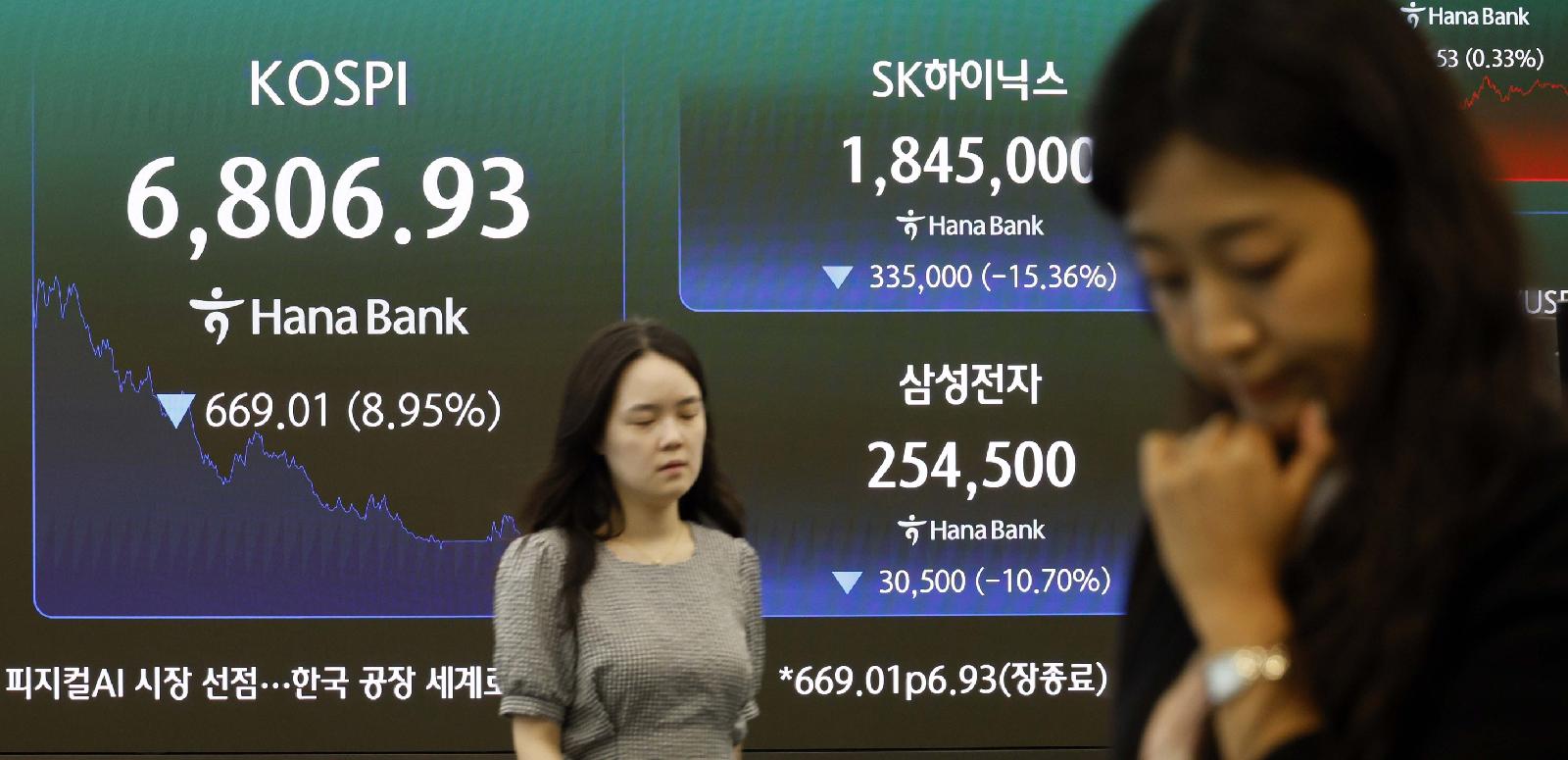 코스피 7000선 붕괴와 SK하이닉스 15% 급락, 리먼 기억 부른 올해 일곱 번째 서킷브레이커