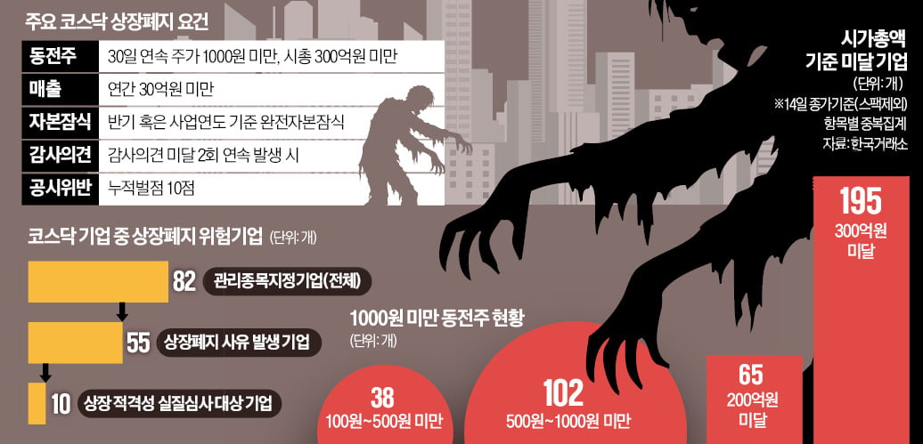 1000원 미만 주식 불안 커진 개미들, 저가주 급락에 시선 집중