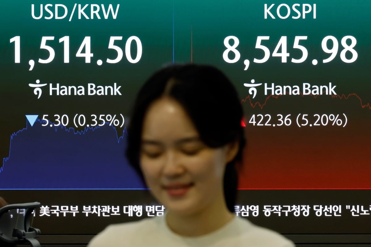코스피 5.2% 급등 마감, 8500선 회복…위험자산 선호 되살아났다