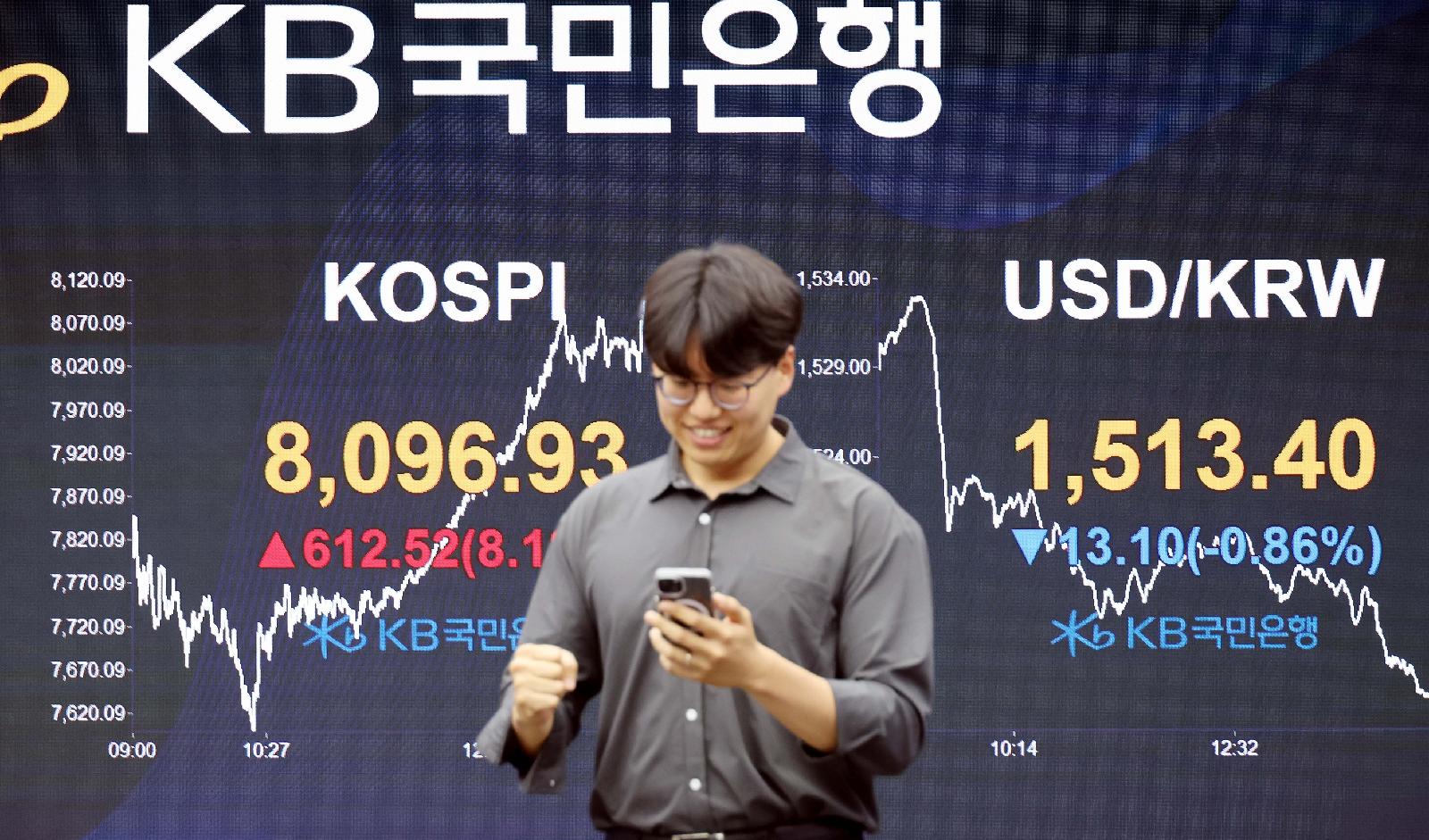 코스피 8% 급등해 8000선 회복, 코스닥도 6% 상승한 증시 롤러코스터