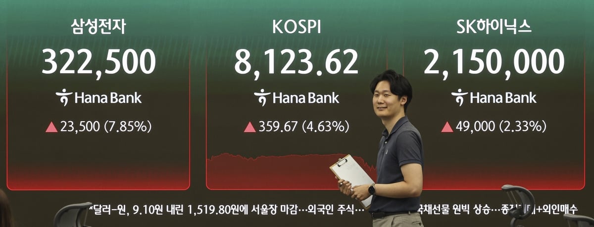 코스피 8100선 회복, 국내 증시 투자심리 반등 신호 뚜렷