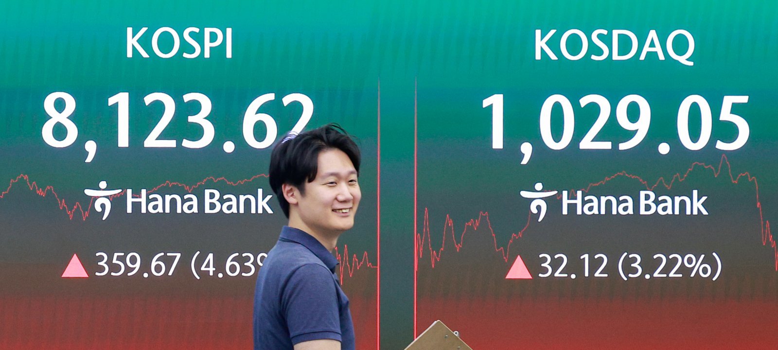 코스피 8000선 회복, 중동 종전 합의 기대에 급반등했지만 빚투 경고등