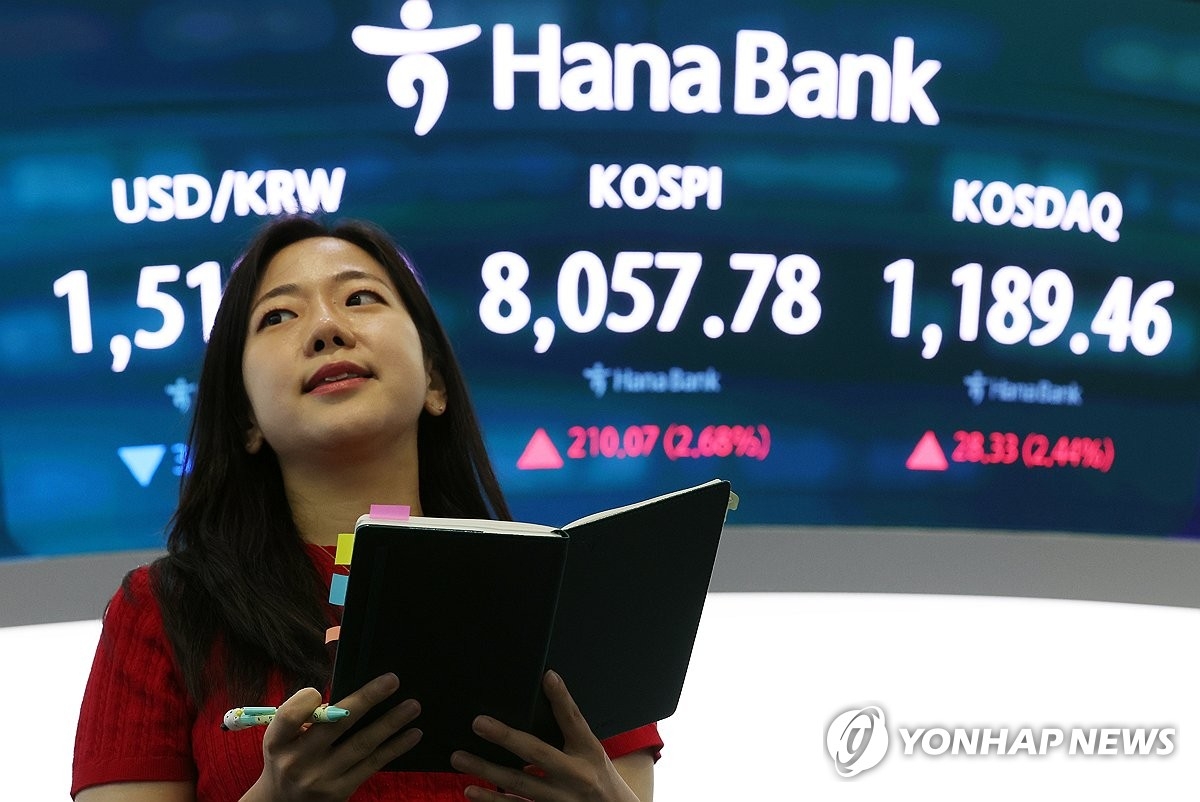 코스피 8000선 회복, 장중 7%대 급등하며 국내 증시 반등세 확대
