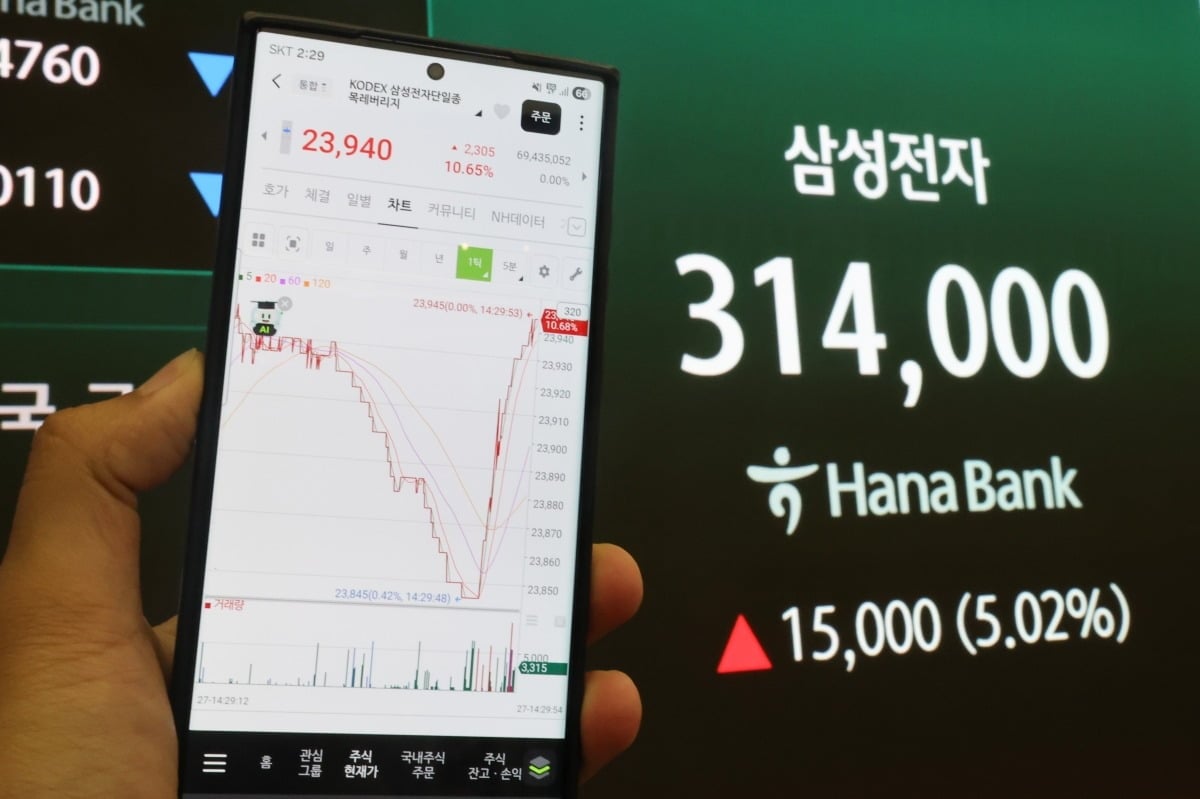 극단적 공포에 흔들린 뉴욕증시, 개미 투매보다 인플레·금리 충격이 본질